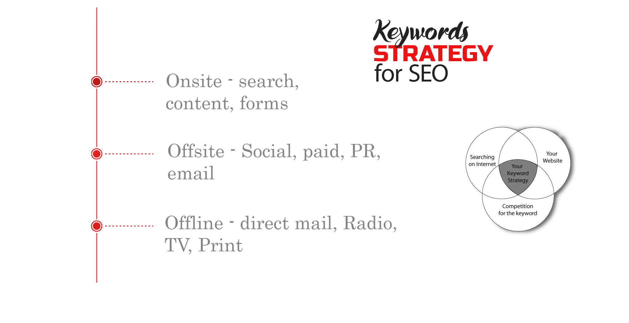 images/Pages/keywords-strategy.jpg