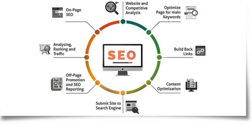 SEO in Perth - Rockingham SEO reliable services